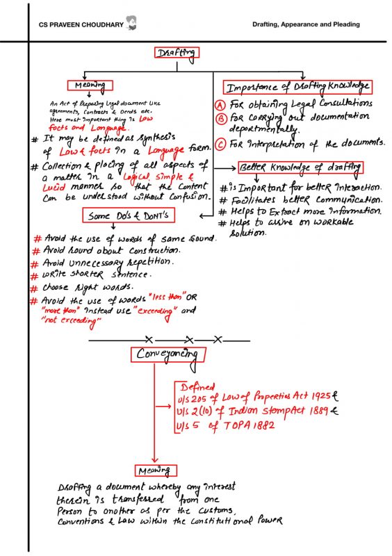 CS Professional Drafting Revision Book (DRAFT-O-LISA) by CS Praveen ...