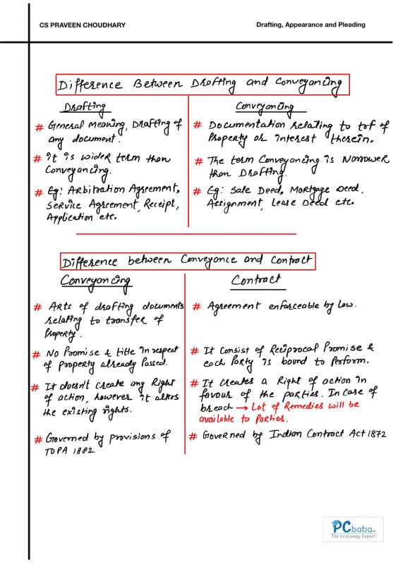 CS Professional Drafting Revision Book (DRAFT-O-LISA) by CS Praveen ...