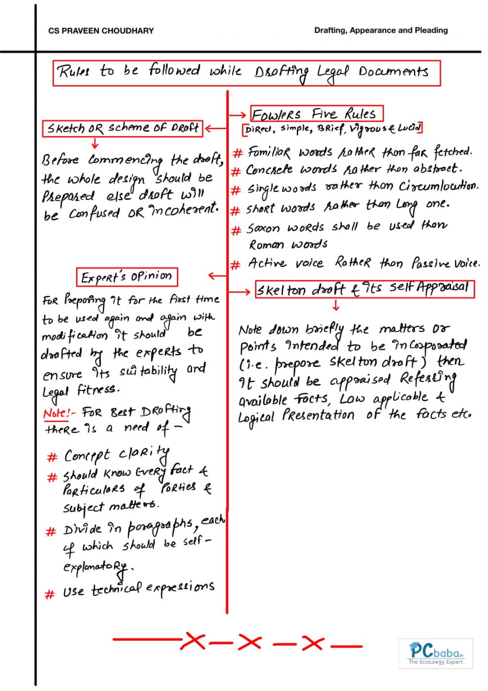 CS Professional Drafting Revision Book (DRAFT-O-LISA) by CS Praveen ...