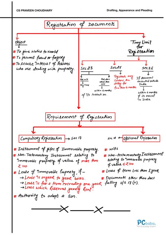 CS Professional Drafting Revision Book (DRAFT-O-LISA) by CS Praveen ...